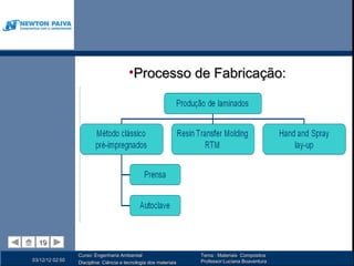 •Processo de Fabricação:




  19
  19
                 Curso: Engenharia Ambiental                      Tema : Materiais Compósitos
03/12/12 02:50                                                    Professor:Luciana Boaventura
                 Disciplina: Ciência e tecnologia dos materiais
 
