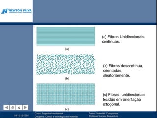 (a) Fibras Unidirecionais
                                                                              contínuas.




                                                                               (b) Fibras descontínua,
                                                                               orientadas
                                                                               aleatoriamente.



                                                                               (c) Fibras unidirecionais
                                                                               tecidas em orientação
                                                                               ortogonal.
   6
   6
                 Curso: Engenharia Ambiental                      Tema : Materiais Compósitos
03/12/12 02:50                                                    Professor:Luciana Boaventura
                 Disciplina: Ciência e tecnologia dos materiais
 