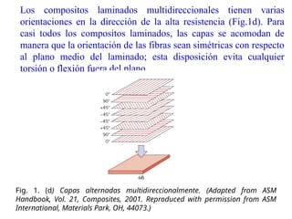 Compositos: Compositos Laminares, características y propiedades | PPTX