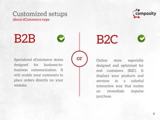 Composity eCommerce solution EN