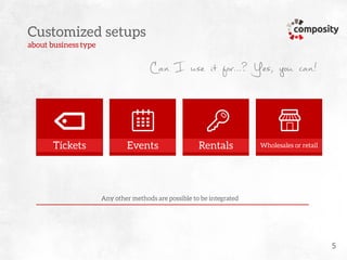 Composity eCommerce solution EN