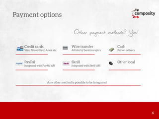 Composity eCommerce solution EN