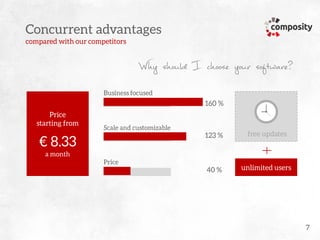 Composity eCommerce solution EN