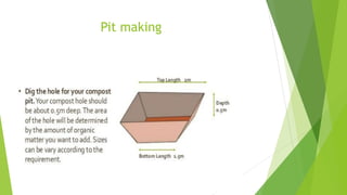 Compost | PDF