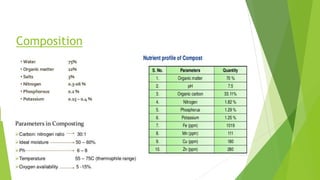 Compost | PDF