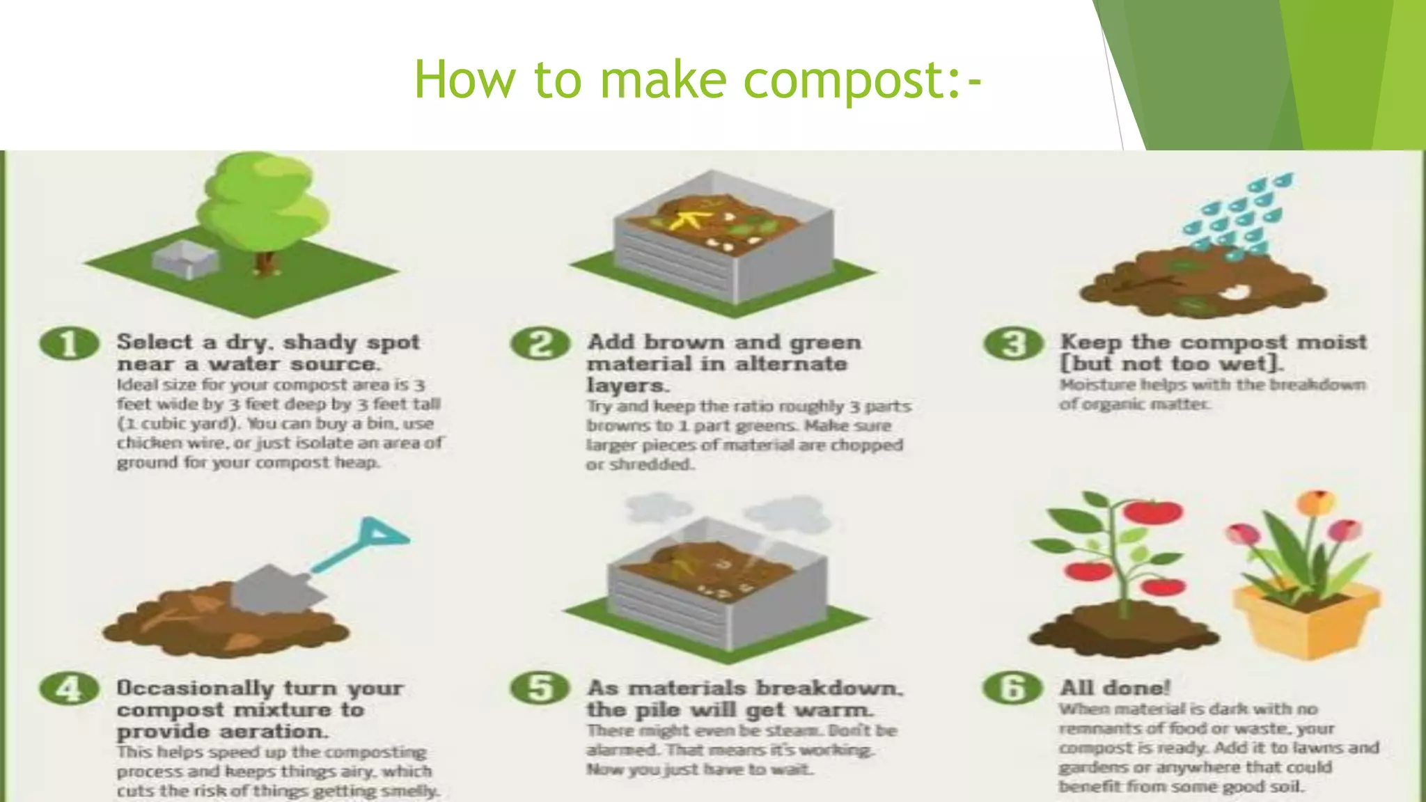 How to make compost:-
 