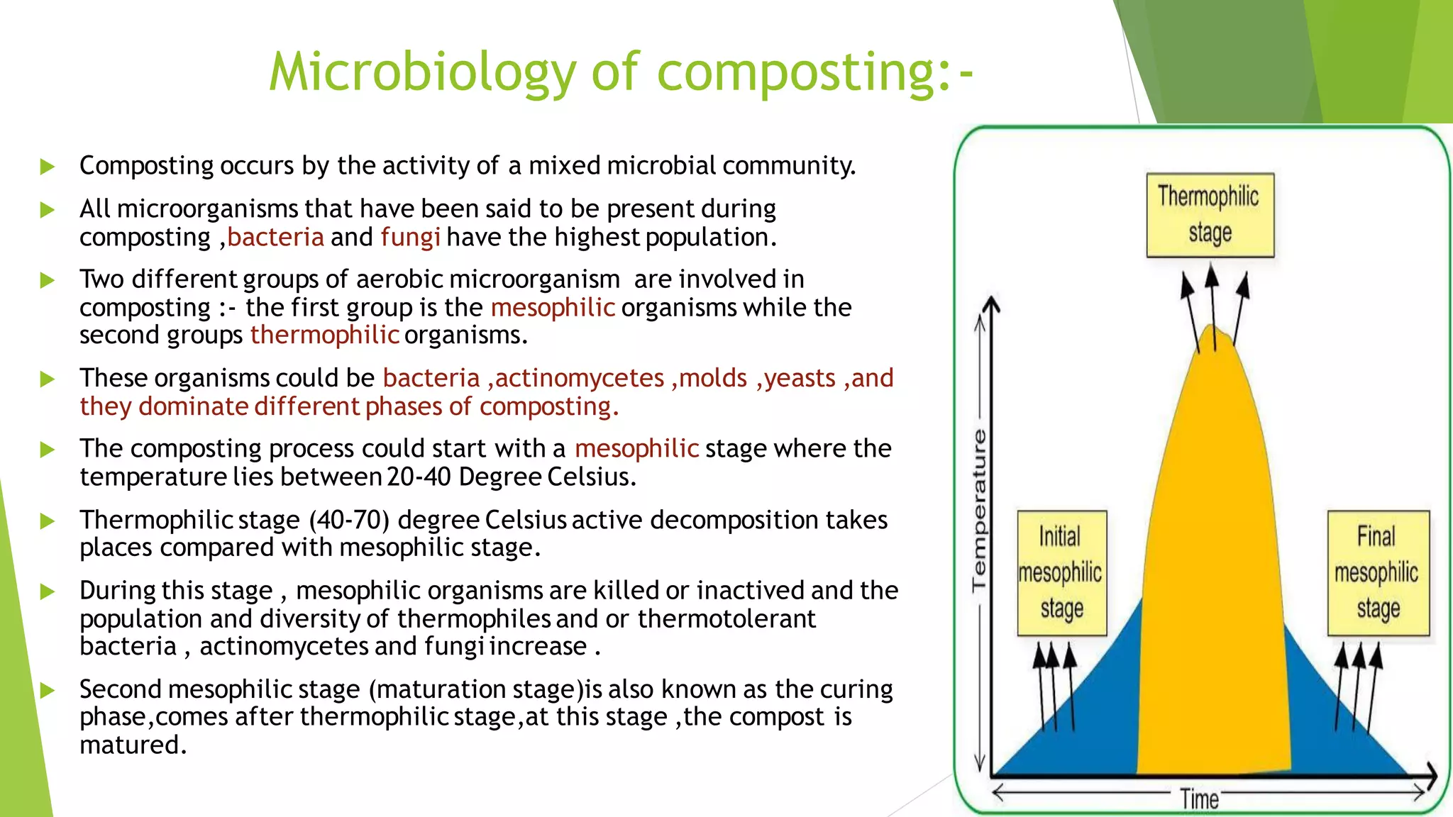 Microbiology of composting:-
 Composting occurs by the activity of a mixed microbial community.
 All microorganisms that have been said to be present during
composting ,bacteria and fungi have the highest population.
 Two different groups of aerobic microorganism are involved in
composting :- the first group is the mesophilic organisms while the
second groups thermophilic organisms.
 These organisms could be bacteria ,actinomycetes ,molds ,yeasts ,and
they dominate different phases of composting.
 The composting process could start with a mesophilic stage where the
temperature lies between20-40 Degree Celsius.
 Thermophilic stage (40-70) degree Celsius active decomposition takes
places compared with mesophilic stage.
 During this stage , mesophilic organisms are killed or inactived and the
population and diversity of thermophiles and or thermotolerant
bacteria , actinomycetes and fungiincrease .
 Second mesophilic stage (maturation stage)is also known as the curing
phase,comes after thermophilic stage,at this stage ,the compost is
matured.
 