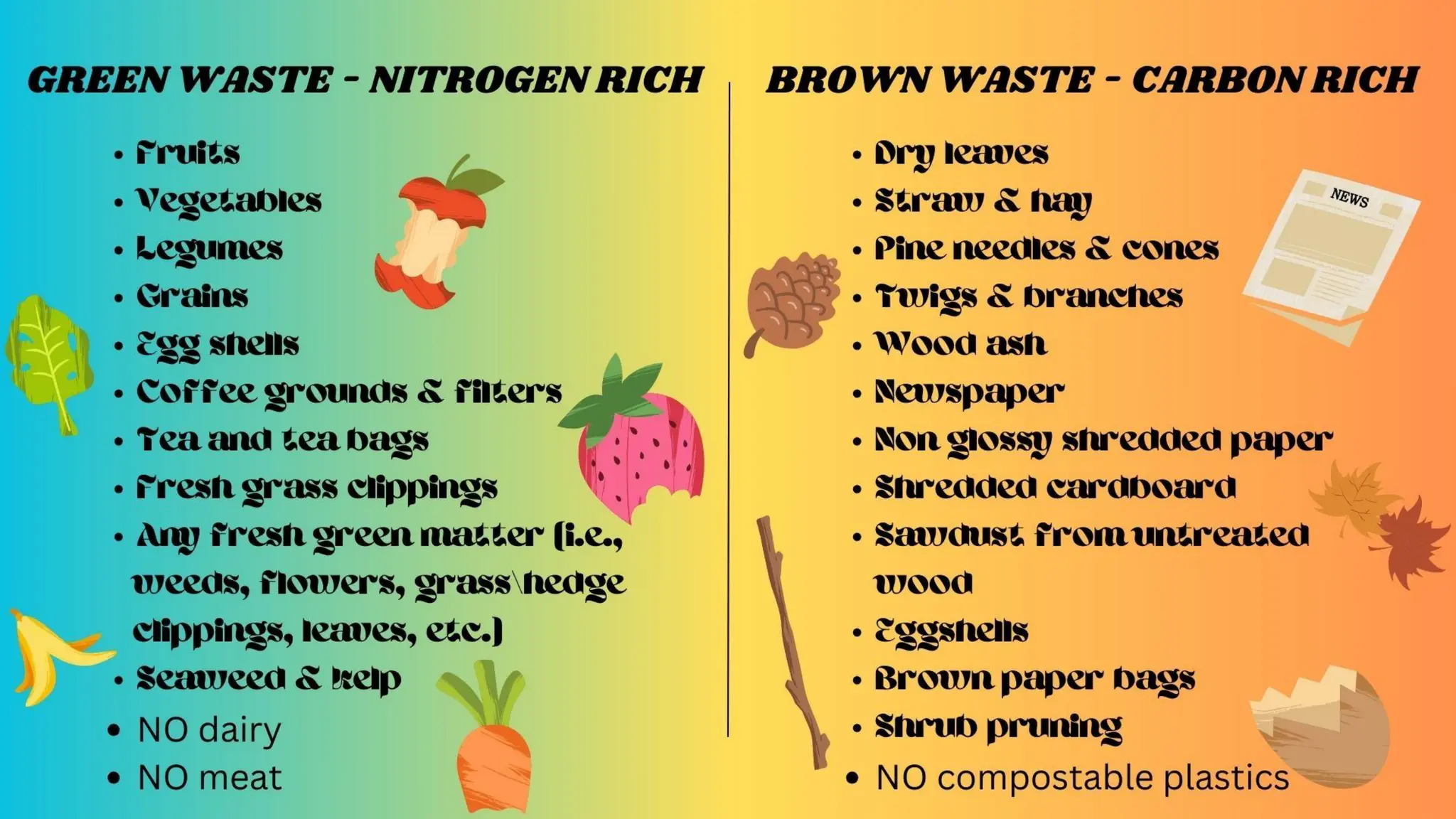 Your Compost Is Not Compostable -- Tips on What Best Rots | PPT