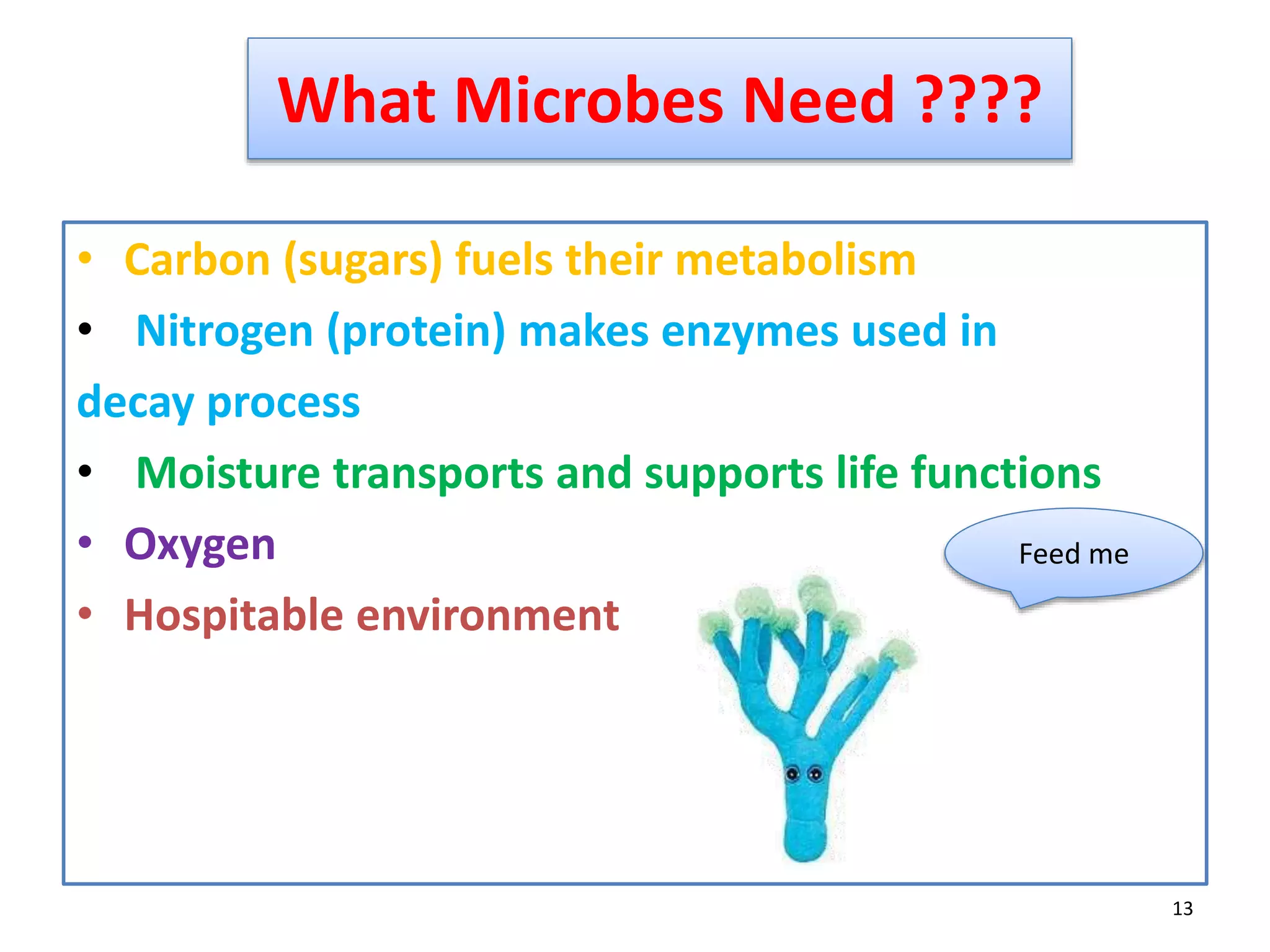 What Microbes Need ????
• Carbon (sugars) fuels their metabolism
• Nitrogen (protein) makes enzymes used in
decay process
• Moisture transports and supports life functions
• Oxygen
• Hospitable environment
13
Feed me
 