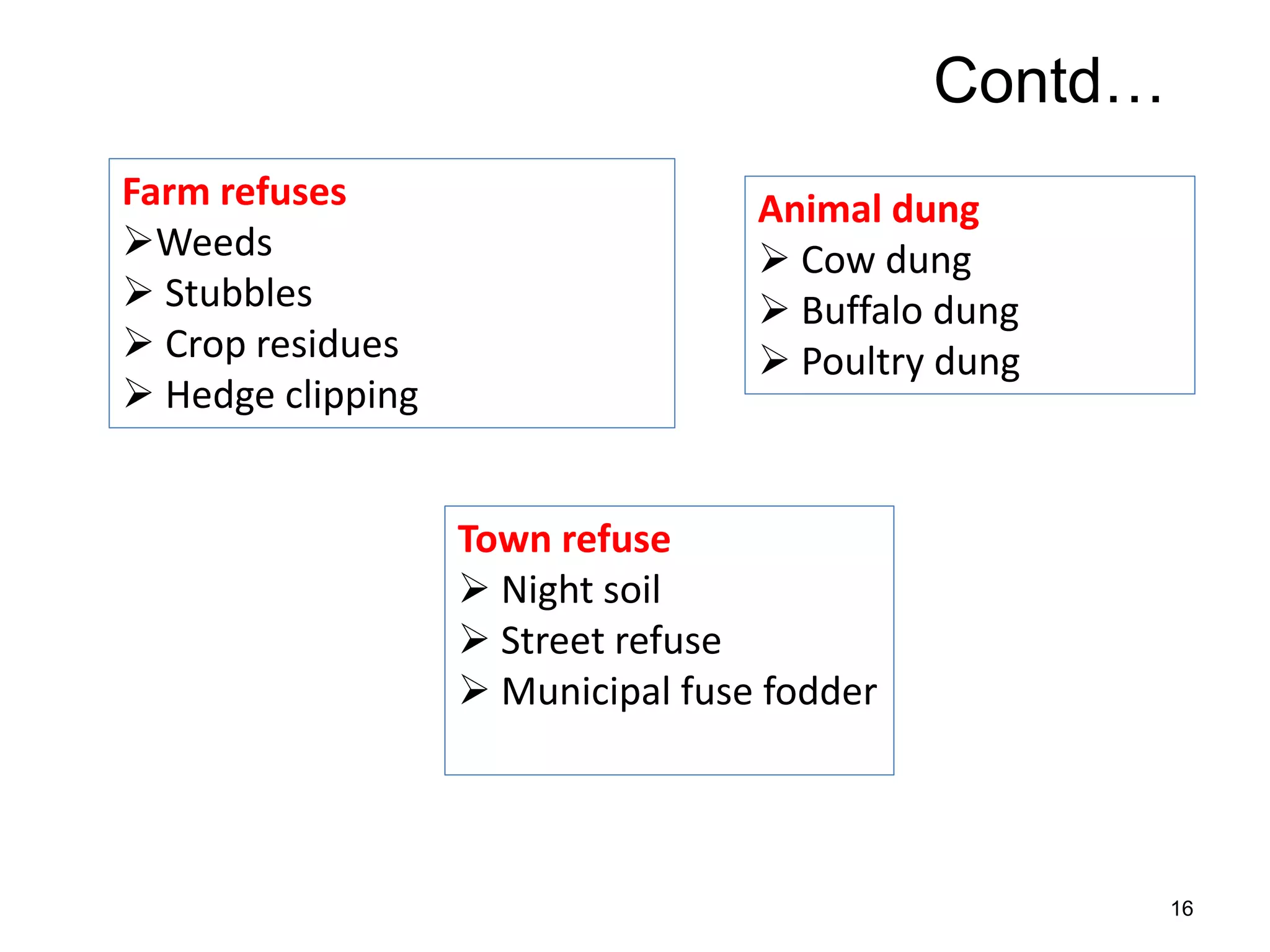 Contd…
16
Farm refuses
Weeds
 Stubbles
 Crop residues
 Hedge clipping
Animal dung
 Cow dung
 Buffalo dung
 Poultry dung
Town refuse
 Night soil
 Street refuse
 Municipal fuse fodder
 