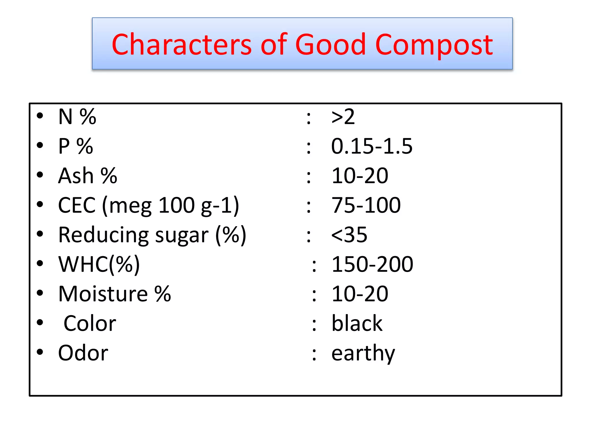 Characters of Good Compost
• N % : >2
• P % : 0.15-1.5
• Ash % : 10-20
• CEC (meg 100 g-1) : 75-100
• Reducing sugar (%) : <35
• WHC(%) : 150-200
• Moisture % : 10-20
• Color : black
• Odor : earthy
25
 