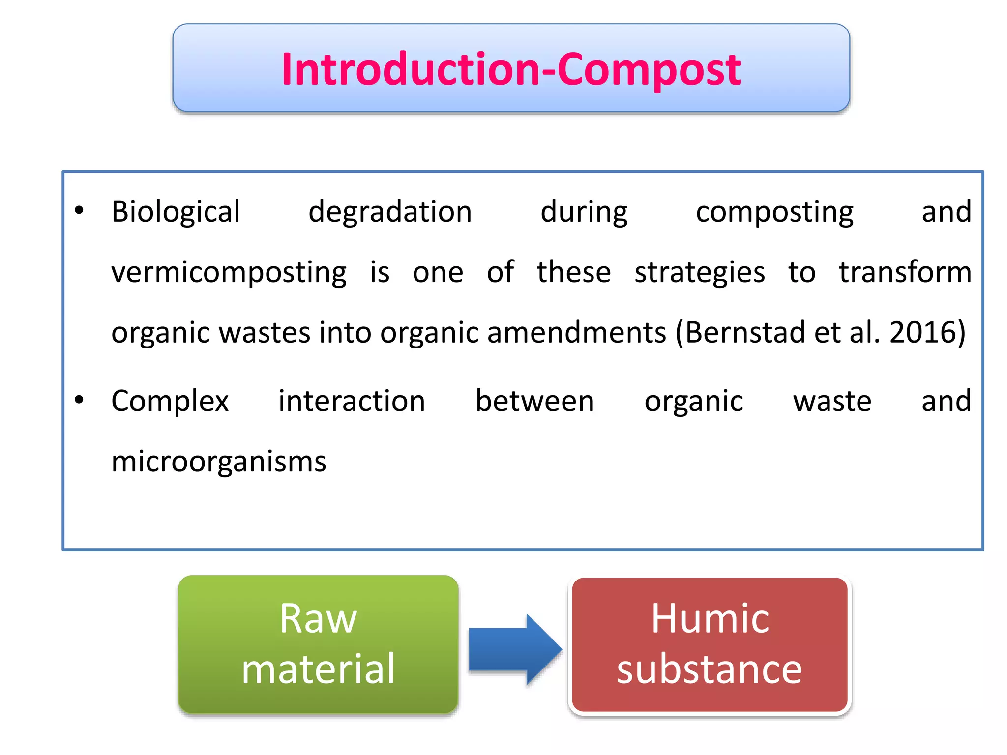 Introduction-Compost
• Biological degradation during composting and
vermicomposting is one of these strategies to transform
organic wastes into organic amendments (Bernstad et al. 2016)
• Complex interaction between organic waste and
microorganisms
3
Raw
material
Humic
substance
 