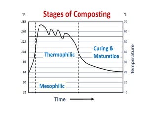 Compost- Methods and Utilization.pptx
