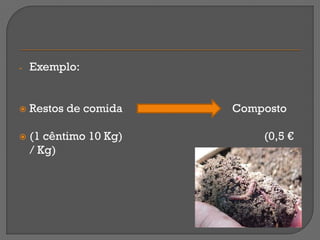-   Exemplo:


   Restos de comida    Composto

   (1 cêntimo 10 Kg)       (0,5 €
    / Kg)
 