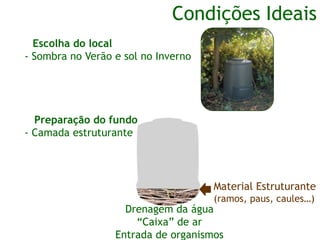 Condições Ideais
Escolha do local
- Sombra no Verão e sol no Inverno
Preparação do fundo
- Camada estruturante
Material Estruturante
(ramos, paus, caules…)
Drenagem da água
“Caixa” de ar
Entrada de organismos
 