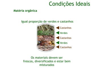 Condições Ideais
Matéria orgânica
Os materiais devem ser
frescos, diversificados e estar bem
misturados
Castanhos
Castanhos
Castanhos
Verdes
Verdes
Igual proporção de verdes e castanhos
 