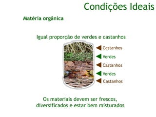 Condições Ideais
Matéria orgânica
Os materiais devem ser frescos,
diversificados e estar bem misturados
Castanhos
Castanhos
Castanhos
Verdes
Verdes
Igual proporção de verdes e castanhos
 