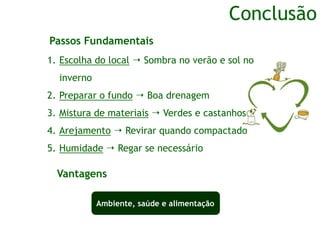 Conclusão
Vantagens
Ambiente, saúde e alimentação
1. Escolha do local  Sombra no verão e sol no
inverno
2. Preparar o fundo  Boa drenagem
3. Mistura de materiais  Verdes e castanhos
4. Arejamento  Revirar quando compactado
5. Humidade  Regar se necessário
Passos Fundamentais
 