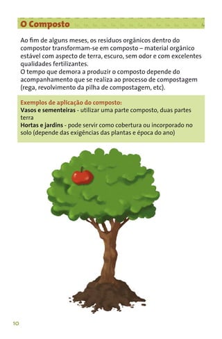 O Composto
     Ao ﬁm de alguns meses, os resíduos orgânicos dentro do
     compostor transformam-se em composto – material orgânico
     estável com aspecto de terra, escuro, sem odor e com excelentes
     qualidades fertilizantes.
     O tempo que demora a produzir o composto depende do
     acompanhamento que se realiza ao processo de compostagem
     (rega, revolvimento da pilha de compostagem, etc).

     Exemplos de aplicação do composto:
     Vasos e sementeiras - utilizar uma parte composto, duas partes
     terra
     Hortas e jardins - pode servir como cobertura ou incorporado no
     solo (depende das exigências das plantas e época do ano)




10
 