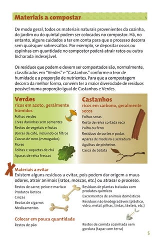 Materiais a compostar
De modo geral, todos os materiais naturais provenientes da cozinha,
do jardim ou do quintal podem ser colocados no compostor. Há, no
entanto, alguns cuidados a ter em conta para que o processo decorra
sem quaisquer sobressaltos. Por exemplo, se depositar ossos ou
espinhas em quantidade no compostor poderá atrair ratos ou outra
bicharada indesejável.

Os resíduos que podem e devem ser compostados são, normalmente,
classiﬁcados em “Verdes” e “Castanhos” conforme o teor de
humidade e a proporção de nutrientes. Para que a compostagem
decorra da melhor forma, convém ter a maior diversidade de resíduos
possível numa proporção igual de Castanhos e Verdes.

Verdes                                Castanhos
ricos em azoto, geralmente            ricos em carbono, geralmente
                                                               nte
húmidos                               secos
Folhas verdes                         Folhas secas
Ervas daninhas sem sementes           Resto de relva cortada seca
Restos de vegetais e frutas           Palha ou feno
Borras de café, incluíndo os ﬁltros   Resíduos de cortes e podas
Cascas de ovos (esmagadas)                                     dura
                                                                  a
                                      Aparas de madeira e serradura
Flores                                Agulhas de pinheiros
Folhas e saquetas de chá              Casca de batata
Aparas de relva frescas


Materiais a evitar
Existem alguns resíduos a evitar, pois podem dar origem a maus
odores, atrair animais (ratos, moscas, etc.) ou atrasar o processo.
Restos de carne, peixe e marisco      Resíduos de plantas tratadas com
Produtos lácteos                      produtos químicos
Cinzas                                Excrementos de animais domésticos
Beatas de cigarros                    Resíduos não biodegradáveis (plástico,
                                      vidro, metal, pilhas, tintas, têxteis, etc.)
Medicamentos


Colocar em pouca quantidade
Restos de pão                         Restos de comida cozinhada sem
                                      gordura (tapar com terra)
                                                                                     5
 