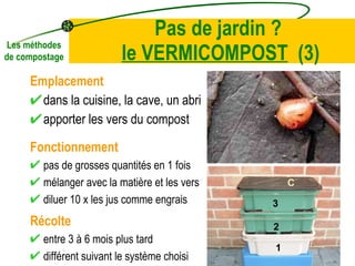 Pas de jardin ?  le VERMICOMPOST   (3) Emplacement dans la cuisine, la cave, un abri apporter les vers du compost Récolte entre 3 à 6 mois plus tard différent suivant le système choisi Fonctionnement pas de grosses quantités en 1 fois mélanger avec la matière et les vers diluer 10 x les jus comme engrais 1 2 3 C Les méthodes de compostage 