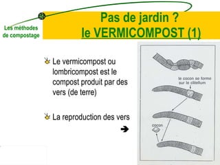 Pas de jardin ?  le VERMICOMPOST  (1) ,[object Object],[object Object],[object Object],Les méthodes de compostage 