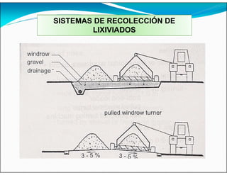 SISTEMAS DE RECOLECCIÓN DE
LIXIVIADOS
 