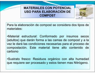 MATERIALES CON POTENCIAL
USO PARA ELABORACIÓN DE
COMPOST
Para la elaboración de compost se considera dos tipos de
materiales:
•Material estructural: Conformado por insumos secos
(adultos) que darán forma a las camas de compost y a la
vez le dará las condiciones necesarias para el proceso de
compostación. Este material tiene alto contenido de
carbono
•Sustrato fresco: Residuos orgánico con alta humedad
que requiere ser procesado y estos tienen mas Nitrógeno.
 