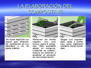 LA ELABORACIÓN DEL COMPOSTAJE 