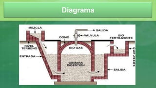 Diagrama
 