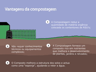 A Compostagem reduz a
quantidade de matéria orgânica
colocada os contentores de RSU’s;
1
Não requer conhecimentos
técnicos ou equipamentos
complexos;
2 A Compostagem fornece um
composto rico em nutrientes
que melhora o desenvolvimento
de plantas, jardins e relvados;
3
O Composto melhora a estrutura dos solos e actua
como uma “esponja”, ajudando a reter a água.
4
 