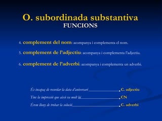 FUNCIONS O. subordinada substantiva 4.   complement del nom : acompanya i complementa el nom. 5.   complement de l’adjectiu : acompanya i complementa l’adjectiu. 6.   complement de l’adverbi : acompanya i complementa un adverbi. És incapaç de recordar la data d’aniversari Tinc la impressió que això va molt bé Érem lluny de trobar la solució C. adjectiu CN C. adverbi 