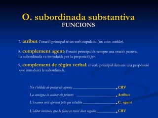 FUNCIONS O. subordinada substantiva 7.   atribut : l’oració principal té un verb copulatiu ( ser, estar, semblar ). 8.   complement agent : l’oració principal és sempre una oració passiva.  La subordinada va introduïda per la preposició  per . 9.   complement de règim verbal : el verb principal demana una preposició que introduirà la subordinada. No t’oblidis de portar els apunts La consigna és acabar els primers L’examen serà aprovat pels qui estudiïn CRV Atribut C. agent L’editor insisteix que la feina es revisi dues vegades CRV 
