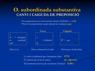 O. subordinada substantiva
CANVI I CAIGUDA DE PREPOSICIÓ
•Les preposicions en/amb canvien davant d’infinitiu > a/de
•Totes...