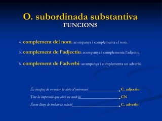 FUNCIONS
O. subordinada substantiva
4. complement del nom: acompanya i complementa el nom.
5. complement de l’adjectiu: ac...