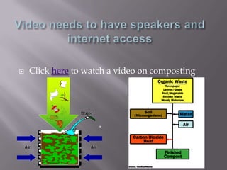    Click here to watch a video on composting
 