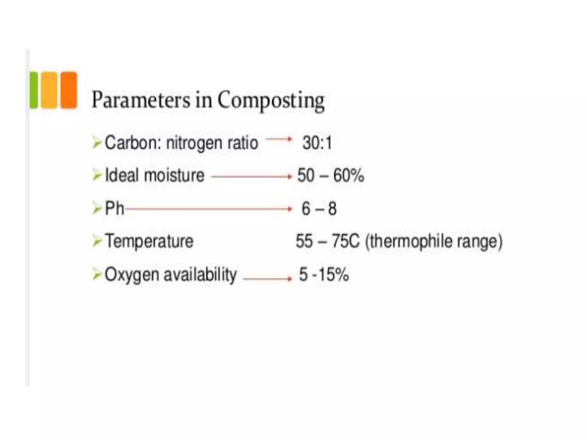 Composting and its methods