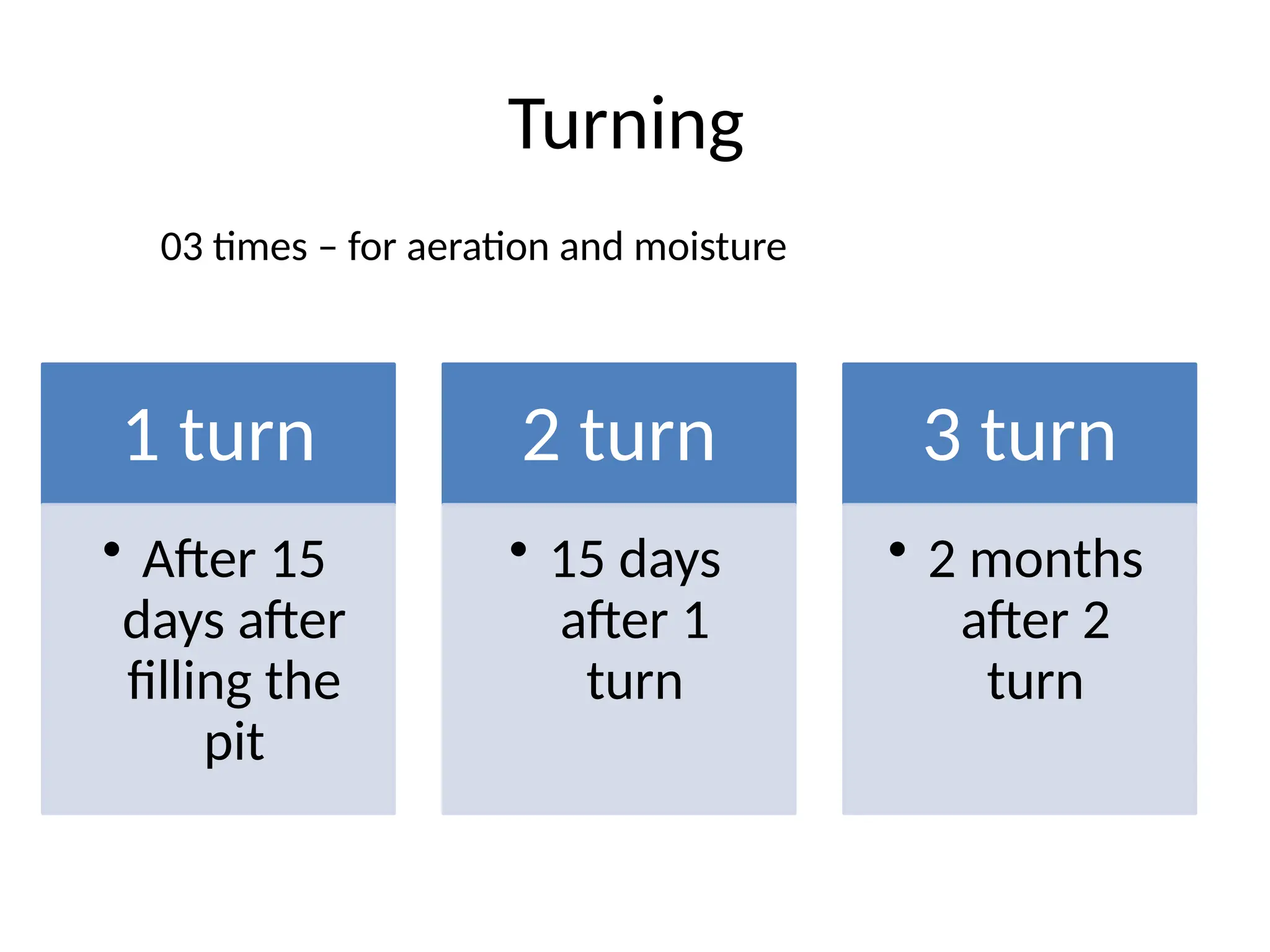 Turning
03 times – for aeration and moisture
1 turn
• After 15
days after
filling the
pit
2 turn
• 15 days
after 1
turn
3 turn
• 2 months
after 2
turn
 