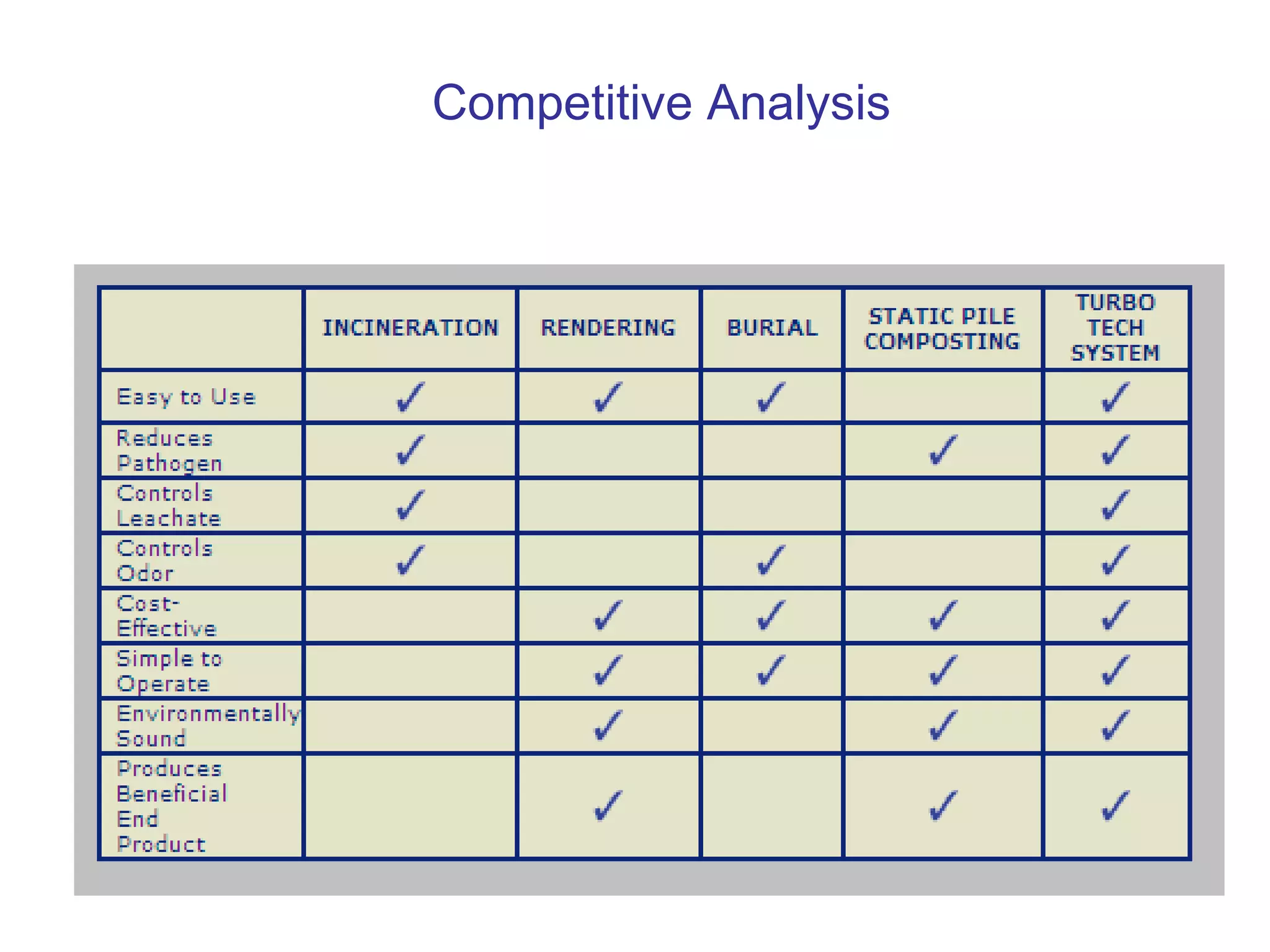 Competitive Analysis 