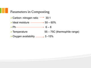 compostingfinal-150126084912-conversion-gate01.pdf