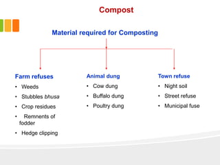 compostingfinal-150126084912-conversion-gate01.pdf