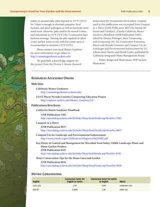Composting Is Good for Your Garden and the Environment	 ANR Publication 8367 3
matter in aerated static piles exposed to 131°F (55°C)
for 3 days is enough to eliminate parasites, fecal
bacteria, and plant pathogens as well as inactivate most
weed seeds. However, piles need to be turned 5 times
and maintained at 131°F (55°C) for 3 consecutive days
between turnings. Turning the pile regularly to allow
cooler surface zones to mix with hot center areas is
recommended to maintain 131°F (55°C).
Please contact your local Master Gardener
for more information or go online to
http://camastergardeners.ucdavis.edu.
We gratefully acknowledge support for
this project from the Elvenia J. Slosson Research
Endowment for Ornamental Horticulture. Content
used in this publication was excerpted from Compost
in a Hurry (ANR Publication 8037) by Pamela M.
Geisel and Carolyn L. Unruh; California Master
Gardener Handbook (ANR Publication 3382),
edited by Dennis Pittenger; Basic Composting
and Composting 101, UC Cooperative Extension,
Placer and Nevada Counties; and Compost Use for
Landscape and Environmental Enhancement by UC
editors Janet Hartin and David Crohn, published by
California Integrated Waste Management Board.
Poster design and illustrations: Will Suckow
Illustration.
Resources Accessible Online
Web Sites
California Master Gardeners
	 http://camastergardeners.ucdavis.edu/
UCCE Placer/Nevada Counties Composting Education Project
	 http://ceplacer.ucdavis.edu/Master_Gardener252/
Publications/Brochures
California Master Gardener Handbook
	 ANR Publication 3382
	 http://anrcatalog.ucdavis.edu/InOrder/Shop/ItemDetails.asp?ItemNo=3382
Compost in a Hurry
	 ANR Publication 8037
	 http://anrcatalog.ucdavis.edu/InOrder/Shop/ItemDetails.asp?ItemNo=8037
Compost Use for Landscape and Environmental Enhancement
	 http://www.ciwmb.ca.gov/Publications/Organics/44207002.pdf
Key Points of Control and Management for Microbial Food Safety: Edible Landscape Plants and
Home Garden Produce
ANR Publication 8101
http://anrcatalog.ucdavis.edu/InOrder/Shop/ItemDetails.asp?ItemNo=8101
Water Conservation Tips for the Home Lawn and Garden
	 ANR Publication 8036
	 http://anrcatalog.ucdavis.edu/InOrder/Shop/ItemDetails.asp?ItemNo=8036
Metric Conversions
English
Conversion factor for
English to metric
Conversion factor for metric
to English Metric
inch (in) 2.54 0.394 centimeter (cm)
foot (ft) 0.3048 3.28 meter (m)
 