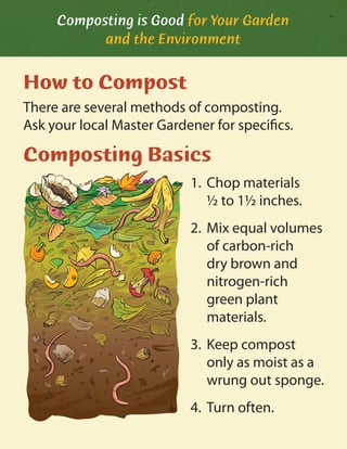 How to Compost
There are several methods of composting.
Ask your local Master Gardener for specifics.
Composting Basics
Chop materials1.
½ to 1½ inches.
Mix equal volumes2.
of carbon-rich
dry brown and
nitrogen-rich
green plant
materials.
Keep compost3.
only as moist as a
wrung out sponge.
Turn often.4.
Composting is Good for Your Garden
and the Environment
 