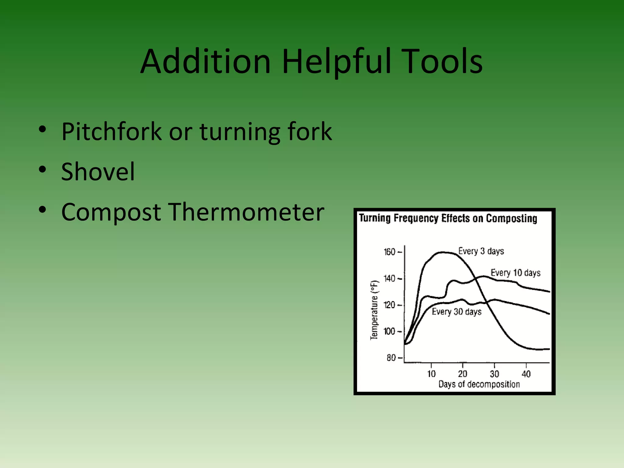 Addition Helpful Tools
• Pitchfork or turning fork
• Shovel
• Compost Thermometer
 