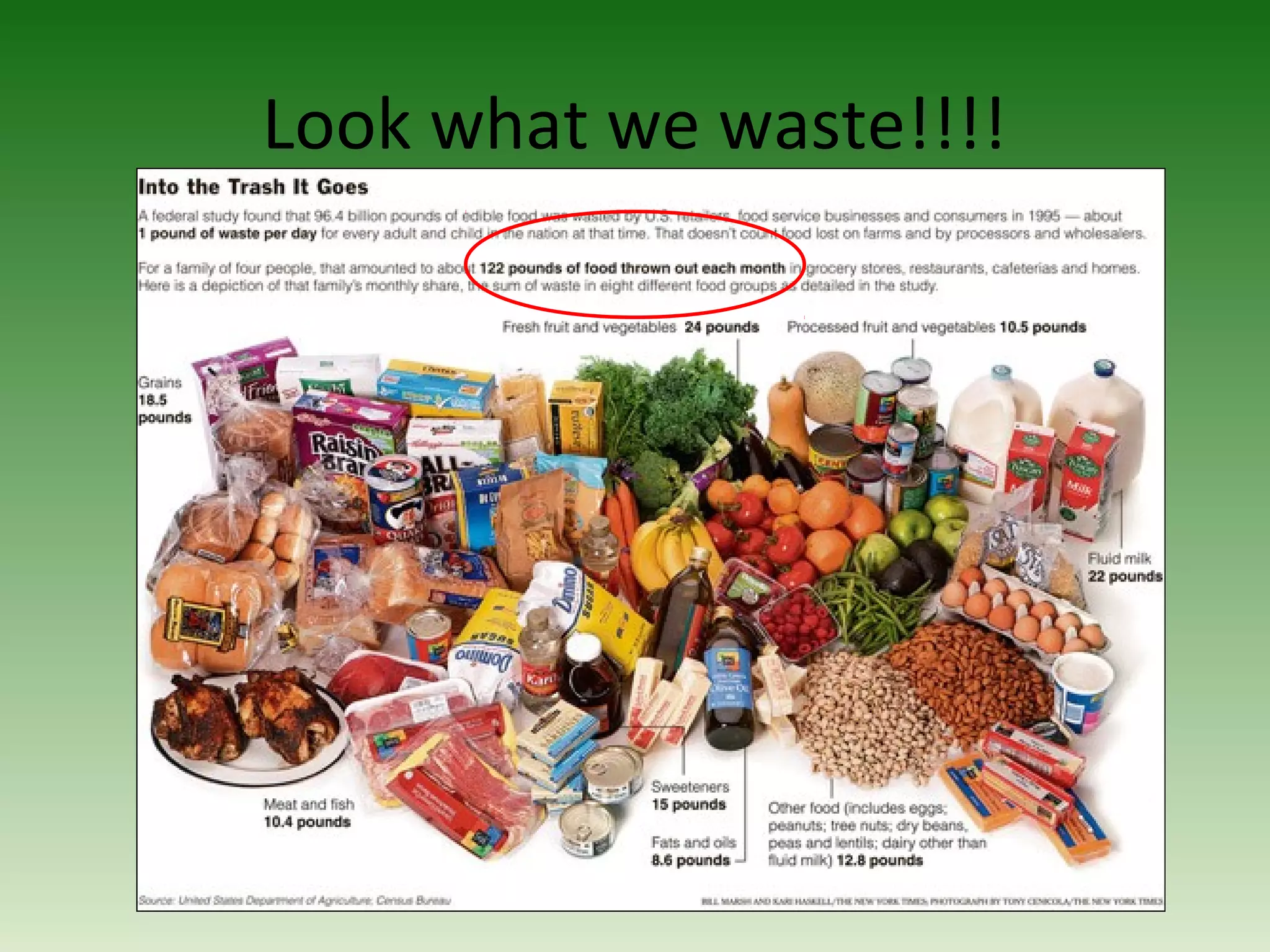 Look what we waste!!!!
 