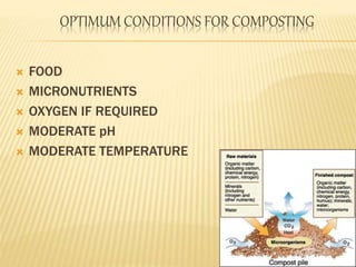 OPTIMUM CONDITIONS FOR COMPOSTING
 FOOD
 MICRONUTRIENTS
 OXYGEN IF REQUIRED
 MODERATE pH
 MODERATE TEMPERATURE
 