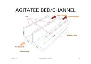 AGITATED BED/CHANNEL
                                                          Mature Compost
                        Rail                                               Mature Compost



               750 mm




                                                                       Aeration Piping




      Raw Compost




10/8/2012                      Wirajasa Teknik Industri                                  16
 