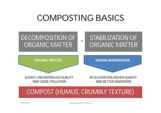 COMPOSTING BASICS

DECOMPOSITION OF                          =        STABILIZATION OF
 ORGANIC MATTER                                    ORGANIC MATTER

            NATURAL PROCESS                              HUMAN INTERVENTION




    SLOWLY, UNCONTROLLED QUALITY;                  ACCELLERATION,HIGHER QUALITY
        MAY CAUSE POLLUTION                           AND BETTER SANITATION


      COMPOST (HUMUS, CRUMBLY TEXTURE)
10/8/2012                     Wirajasa Teknik Industri                            2
 