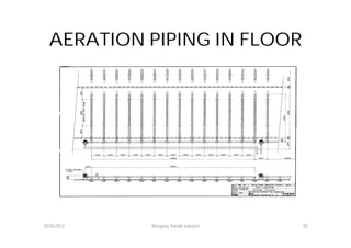AERATION PIPING IN FLOOR




10/8/2012   Wirajasa Teknik Industri   20
 