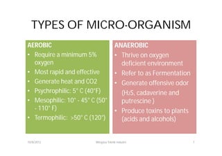 TYPES OF MICRO-ORGANISM
AEROBIC                                ANAEROBIC
• Require a minimum 5%                 • Thrive on oxygen
  oxygen                                 deficient environment
• Most rapid and effective             • Refer to as Fermentation
• Generate heat and CO2                • Generate offensive odor
• Psychrophilic: 5° C (40°F)             (H2S, cadaverine and
• Mesophilic: 10° - 45° C (50°           putrescine )
  - 110° F)                            • Produce toxins to plants
• Termophilic: >50° C (120°)             (acids and alcohols)


10/8/2012                Wirajasa Teknik Industri                   7
 